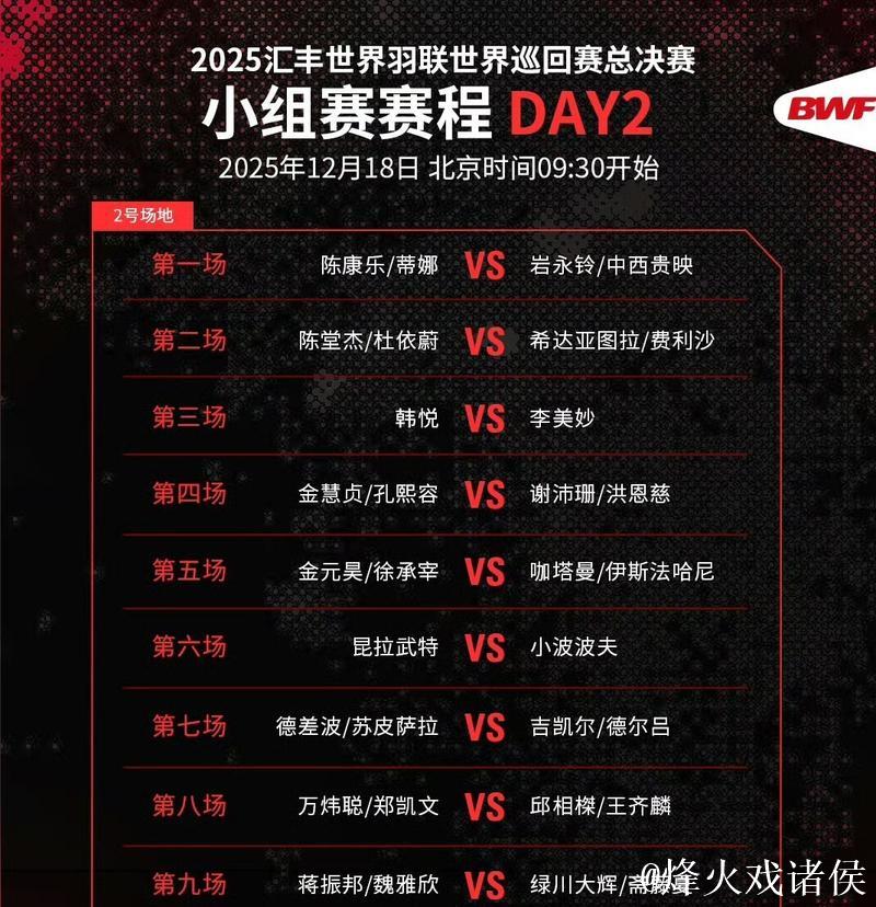 世界羽联总决赛揭幕 国羽首日5胜4负战绩起伏 世界羽联总决赛揭幕 国羽首日5胜4负战绩起伏